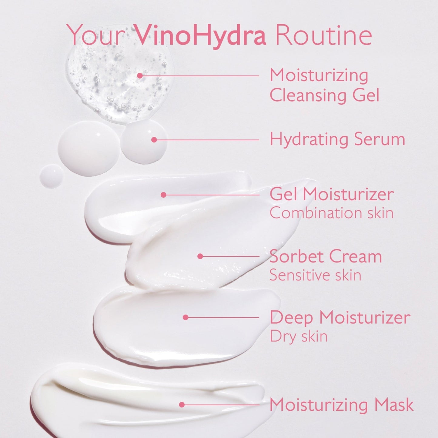 Caudalie Vinohydra Moisturising Cleansing Gel 150ml